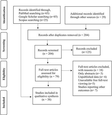 Unplanned urbanization and health risks of Dhaka City in Bangladesh: uncovering the associations between urban environment and public health